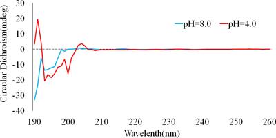 Synthesis and Evaluation of Technetium-99m-Labeled pH (Low) Insertion Peptide Variant 7 for Early Diagnosis of MDA-MB-231 Triple-Negative Breast Cancer by Targeting the Tumor Microenvironment